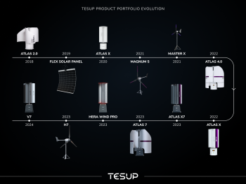 Нескінченна подорож: еволюція портфоліо продуктів TESUP