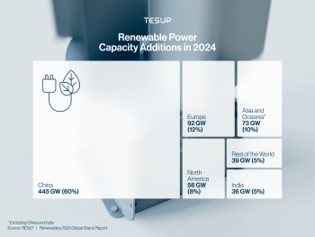 Mercados de Energía Eólica y Solar de Rápido Crecimiento — Edición 2025