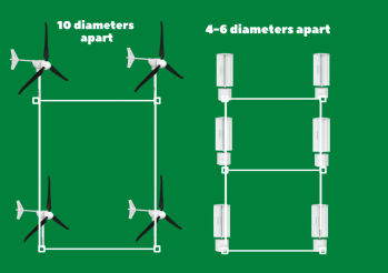 Les turbines verticales comme avenir des parcs éoliens