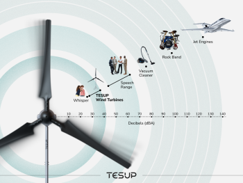 How Loud are Household Wind Turbines?