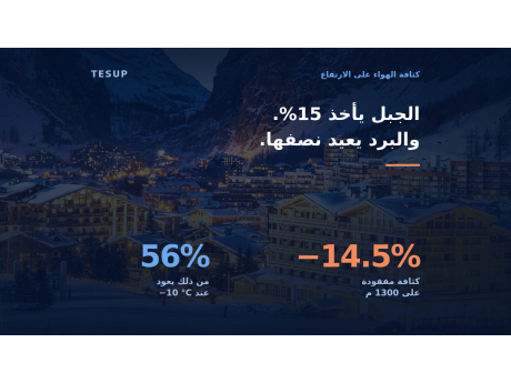 ما الذي يفعله الارتفاع بتوربينة الرياح