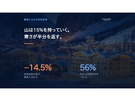 標高が風力タービンに与える影響