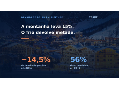 O que a altitude faz com uma turbina eólica