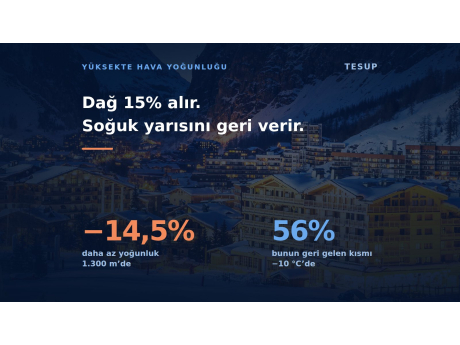 Yükseklik bir rüzgâr türbinine ne yapar