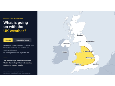 What is going on with the UK weather?