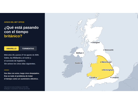¿Qué está pasando con el tiempo británico?