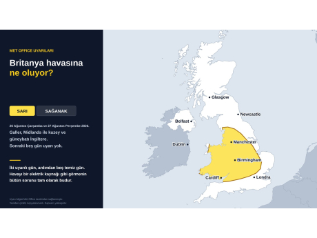 Britanya havasına ne oluyor?