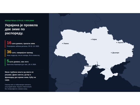Шта мала ветротурбина поштено може током нестанка струје