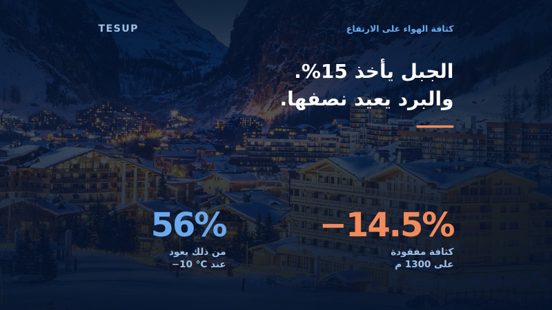 ما الذي يفعله الارتفاع بتوربينة الرياح