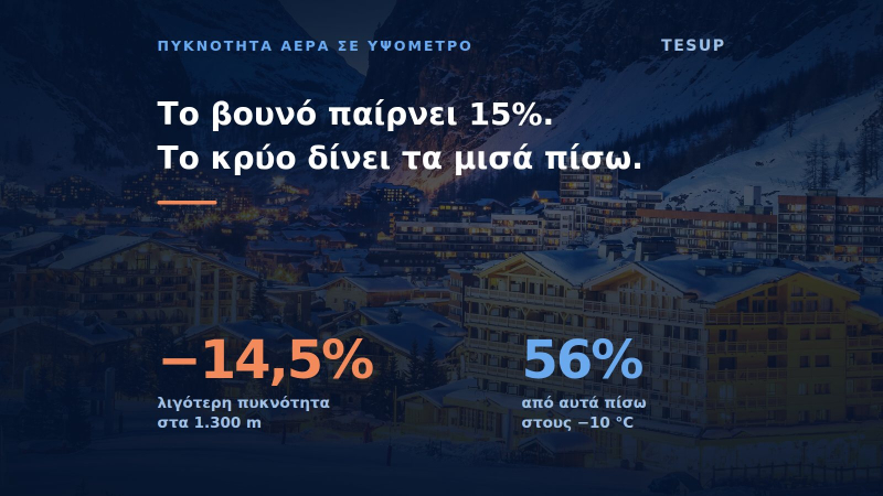 Τι κάνει το υψόμετρο σε μια ανεμογεννήτρια