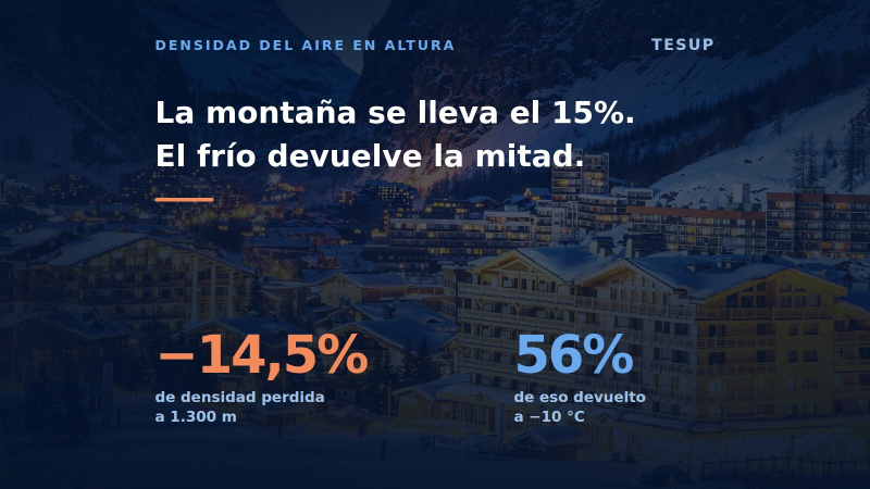 Qué le hace la altitud a un aerogenerador