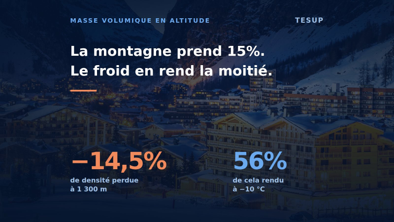 Ce que l&rsquo;altitude fait à une éolienne