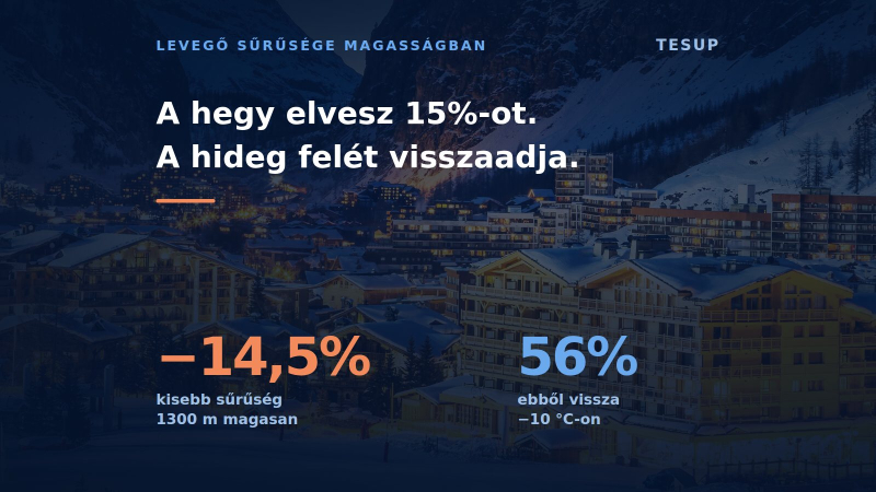 Mit tesz a magasság egy szélturbinával
