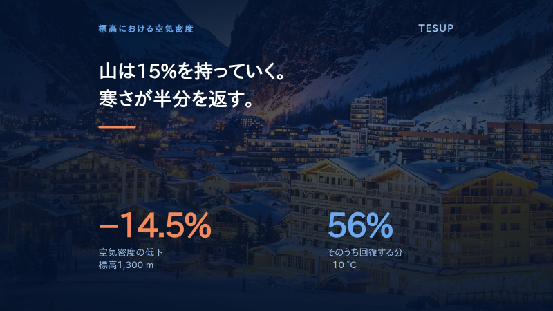 標高が風力タービンに与える影響