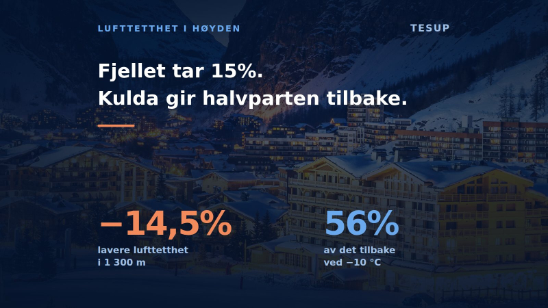 Hva høyden gjør med en vindturbin