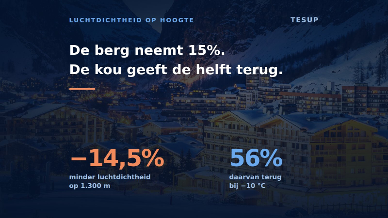 Wat hoogte met een windturbine doet