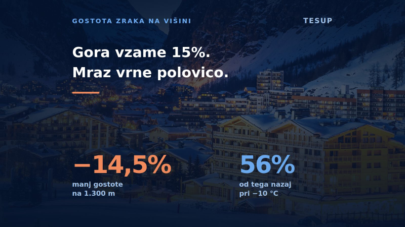 Kaj nadmorska višina naredi vetrni turbini