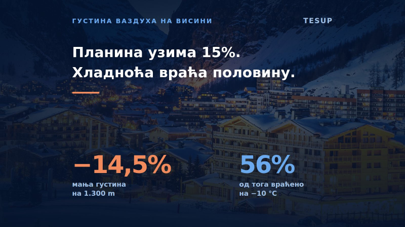 Шта висина ради ветротурбини