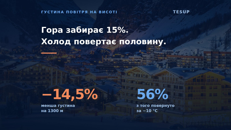Що висота робить із вітровою турбіною