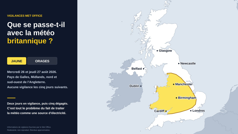 Que se passe-t-il avec la météo britannique ?