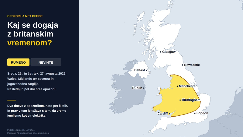 Kaj se dogaja z britanskim vremenom?