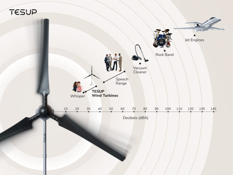 The Rhythm of Silence: TESUP’s Engineering Mastery in Soundless Energy
