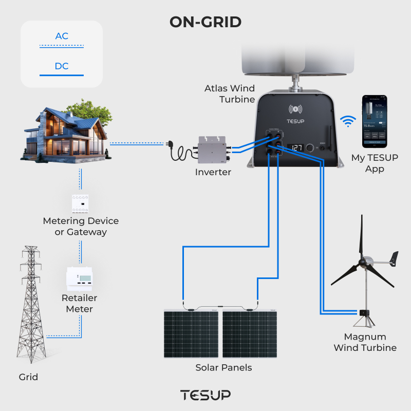 Generating Your Own Energy with TESUP