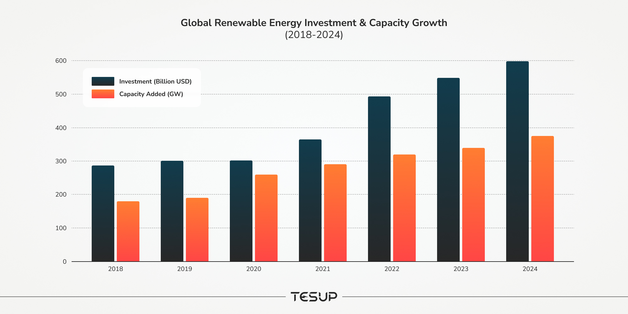 Investointi uusiutuvaan energiaan