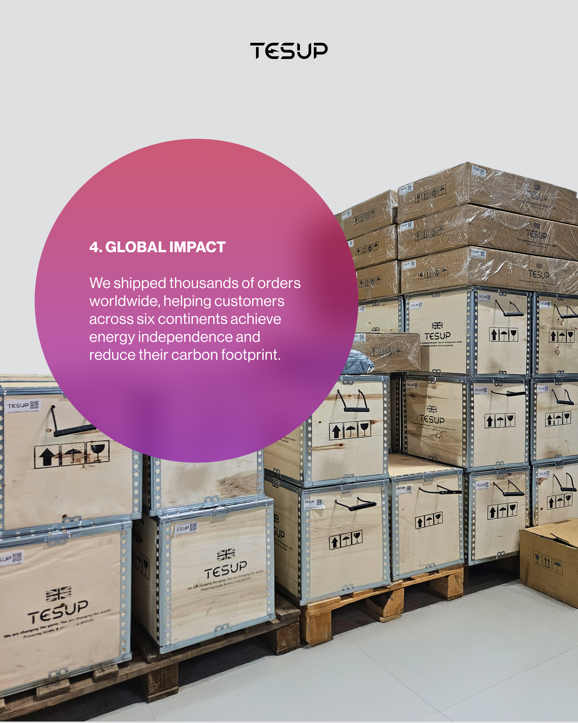TESUP Global Orders and Shipping