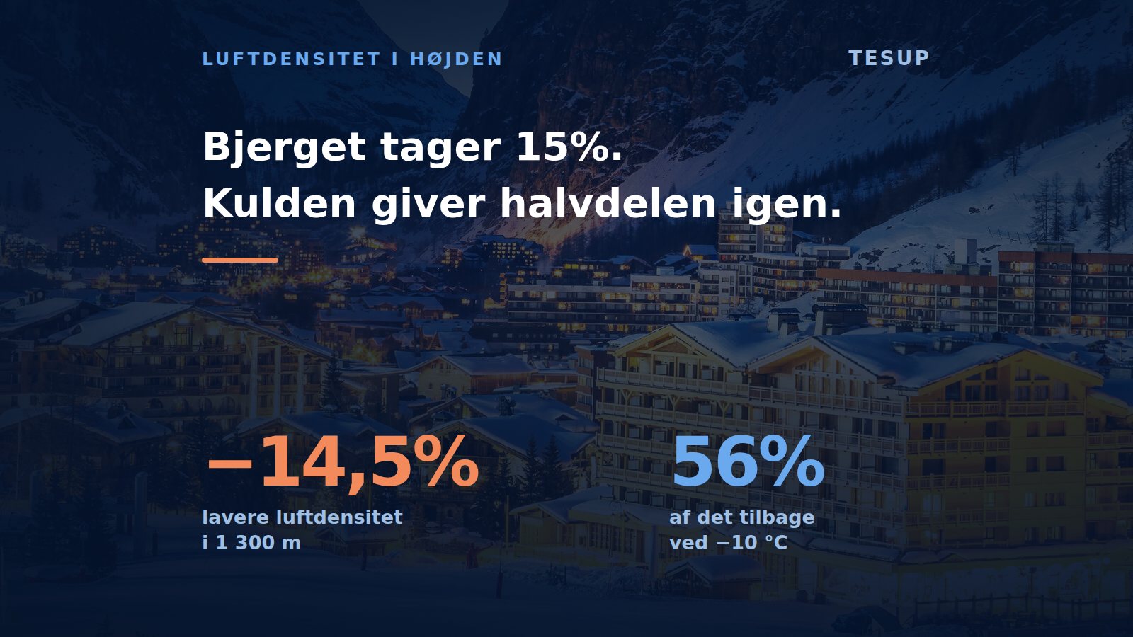 Hvad højden gør ved en vindmølle