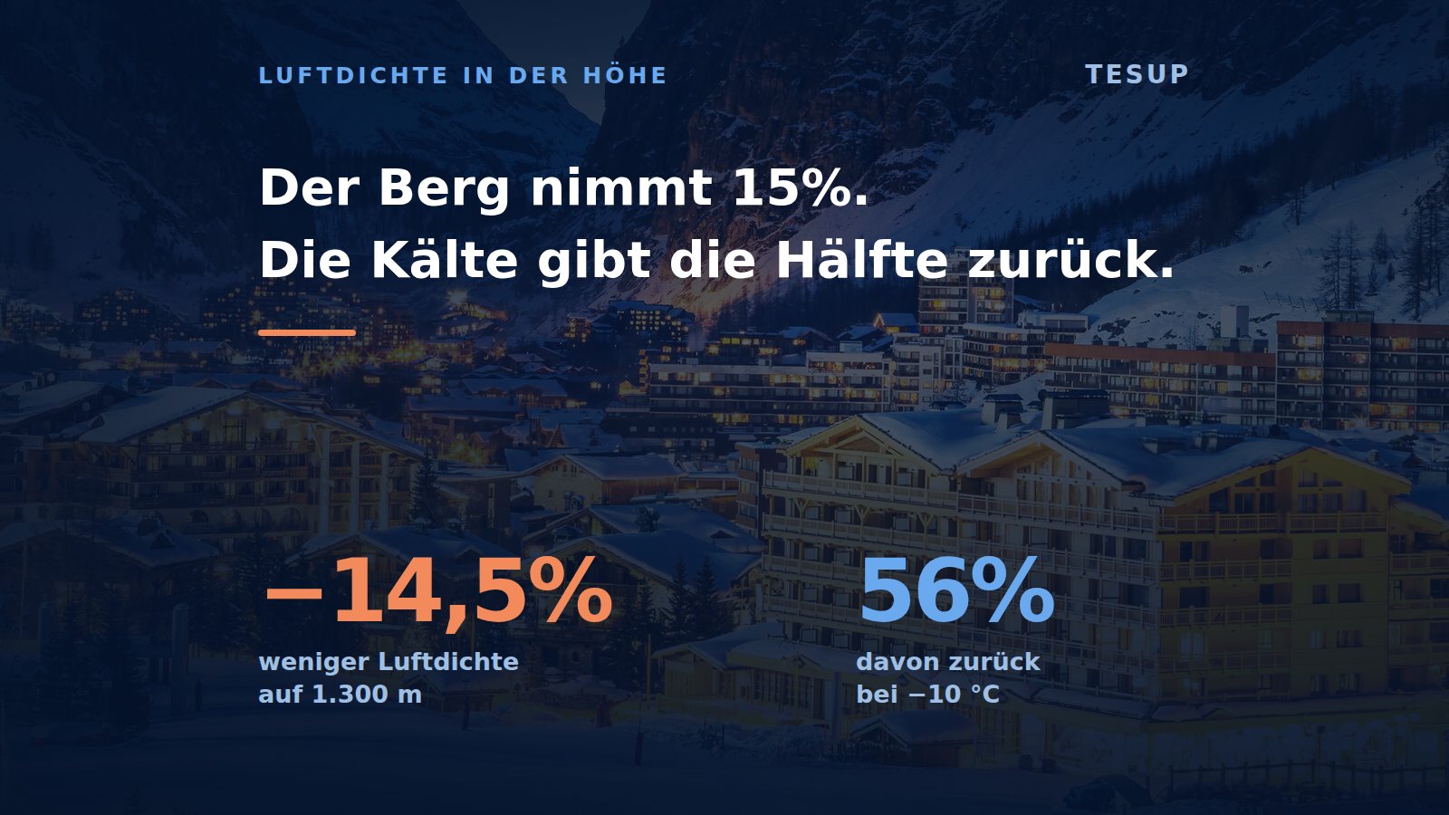 Was die Höhe mit einer Windturbine macht