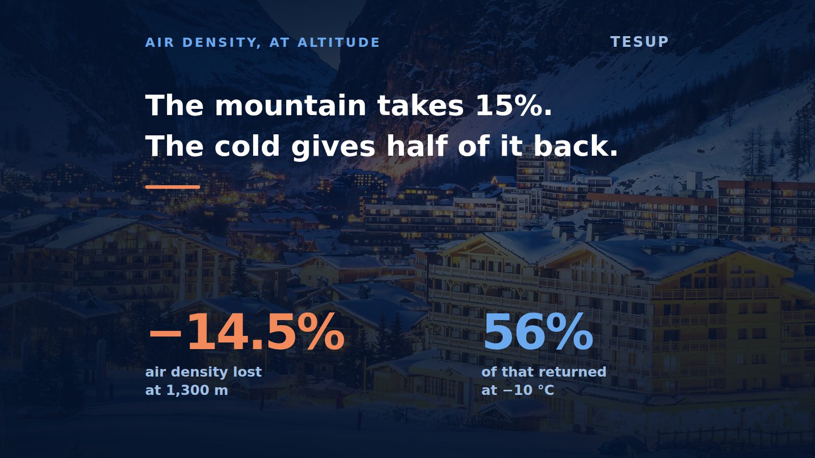 What altitude does to a wind turbine