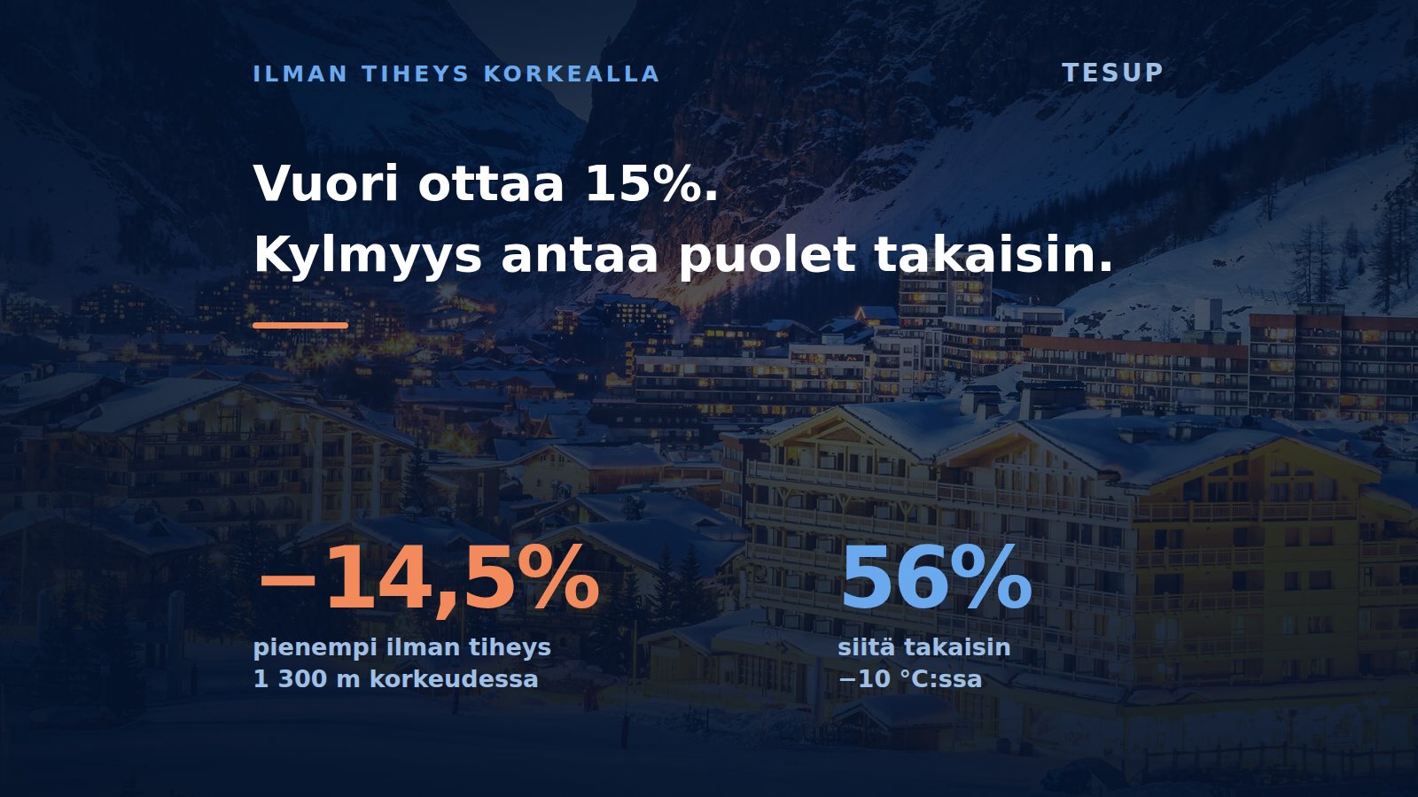 Mitä korkeus tekee tuuliturbiinille