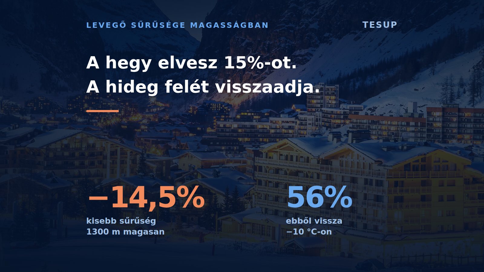 Mit tesz a magasság egy szélturbinával