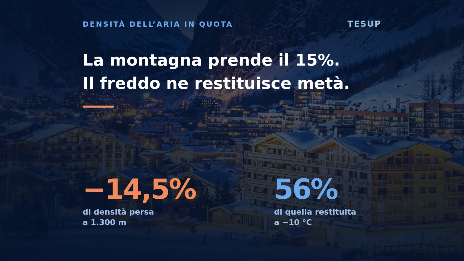 Che cosa fa la quota a una turbina eolica