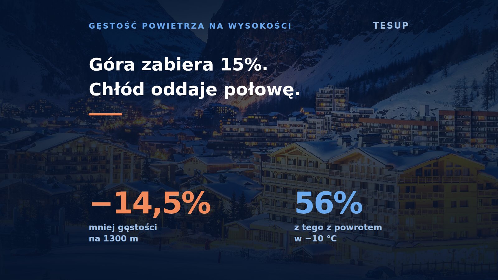 Co wysokość robi z turbiną wiatrową