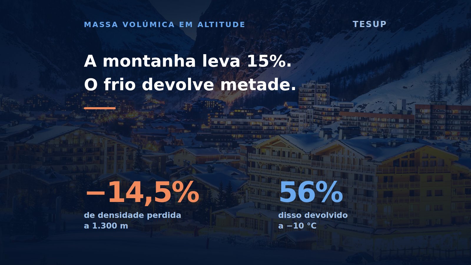 O que a altitude faz a uma turbina eólica