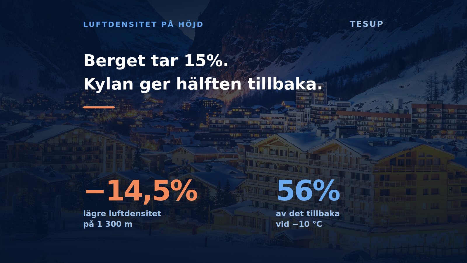 Vad höjden gör med ett vindkraftverk