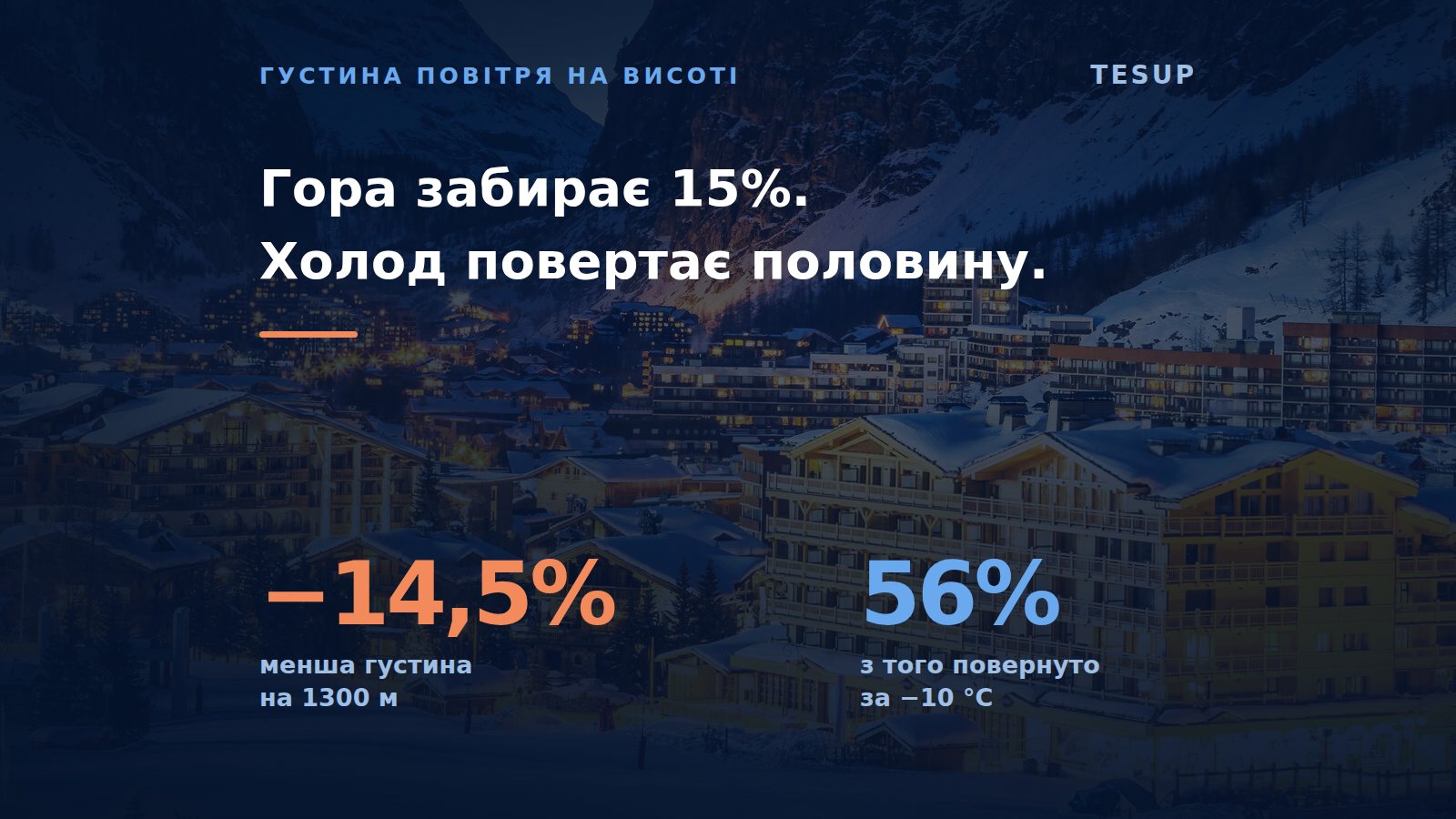 Що висота робить із вітровою турбіною
