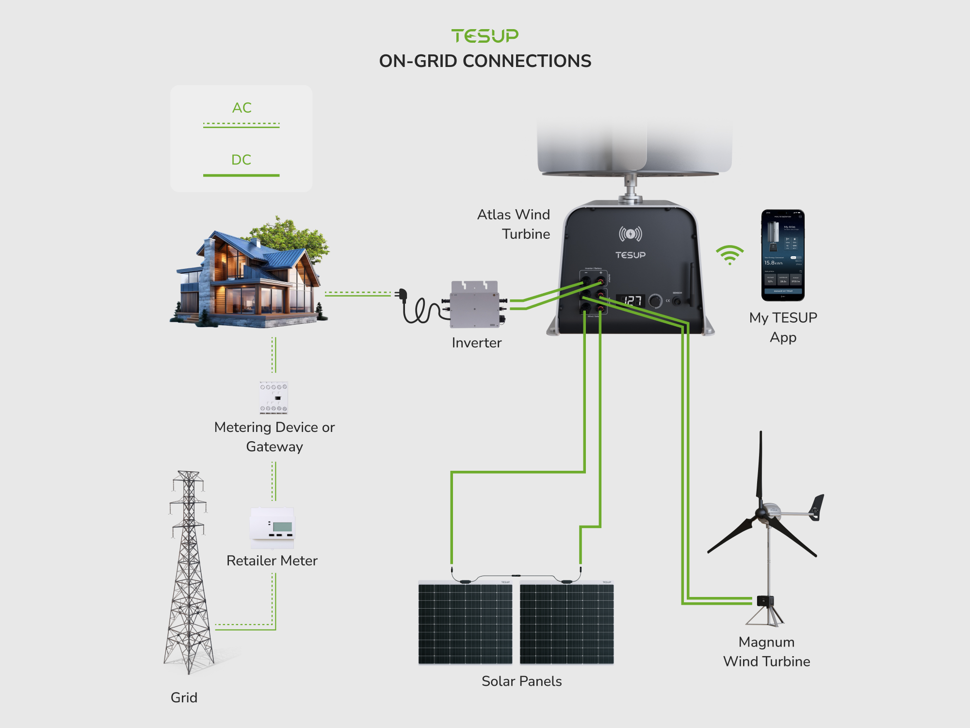 Diagrama TESUP Atlas y paneles solares 2