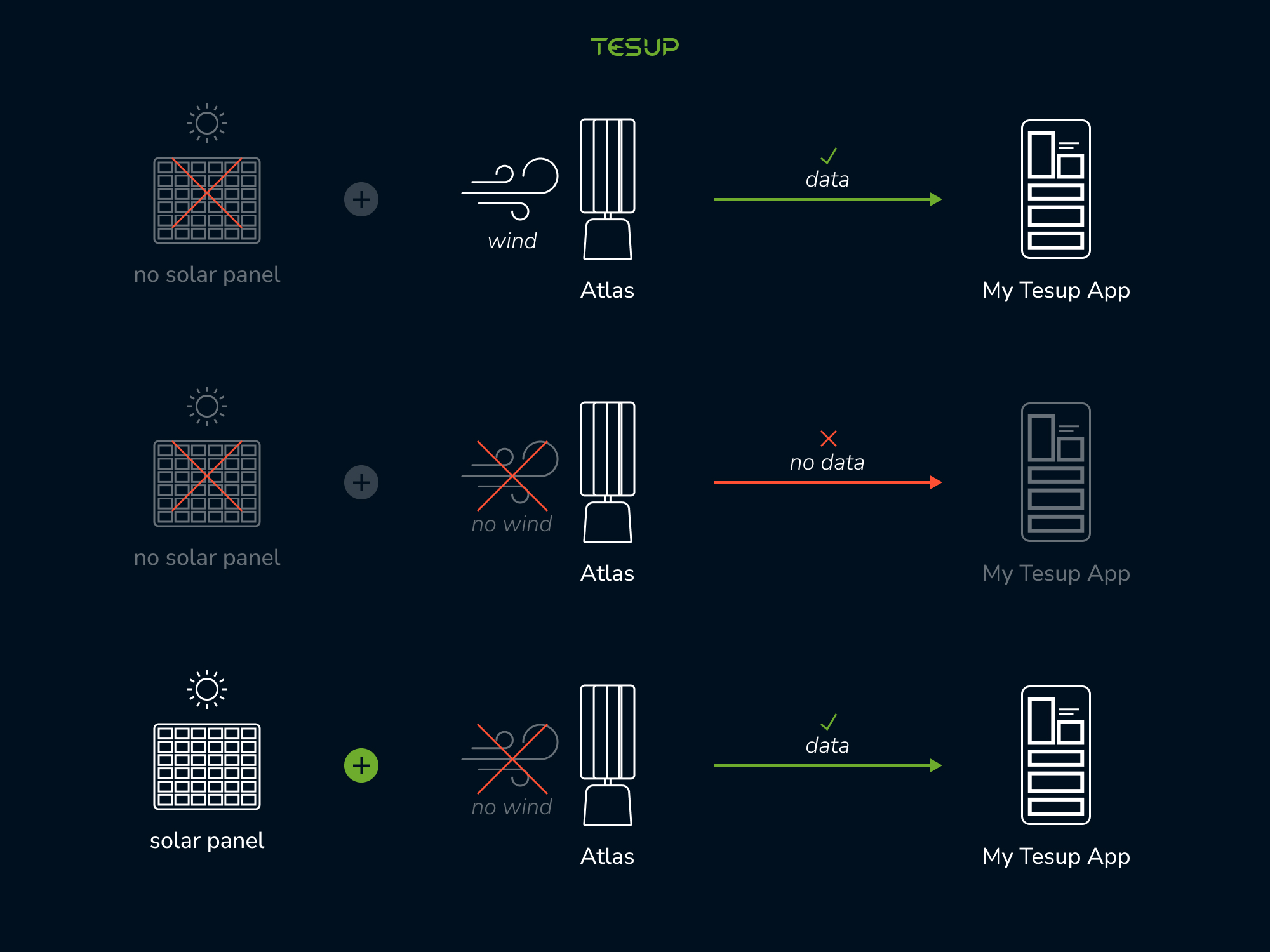 Diagrama TESUP Atlas y paneles solares 3