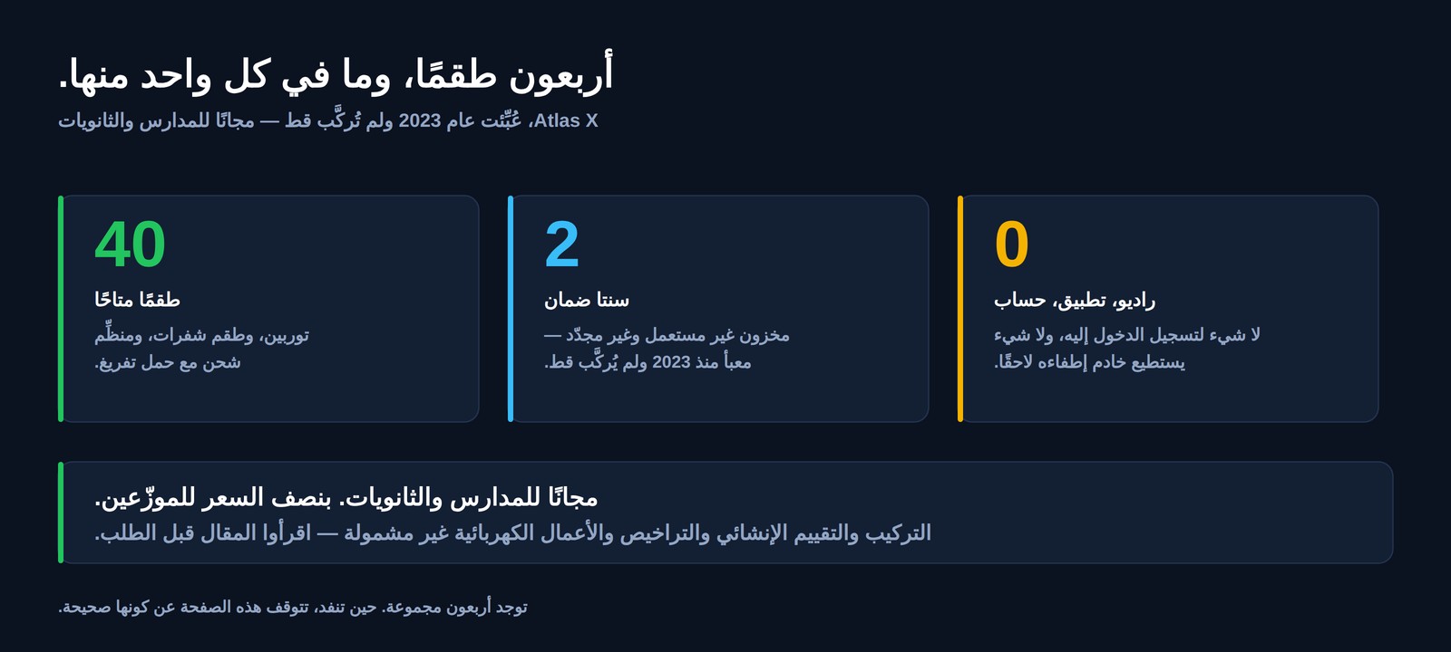 أربعون طقمًا متاحًا، وضمان سنتين، وصفر أجهزة راديو أو تطبيقات أو حسابات &mdash; مجانًا للمدارس والثانويات، وبنصف السعر للموزّعين