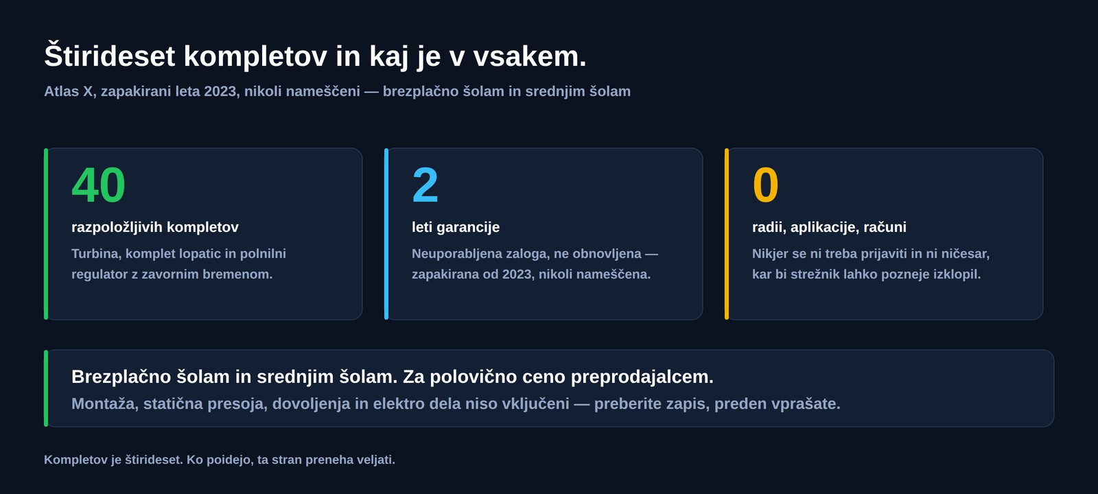 Štirideset razpoložljivih kompletov, dve leti garancije in nič radijskih modulov, aplikacij ali računov — brezplačno šolam in srednjim šolam, za polovično ceno preprodajalcem