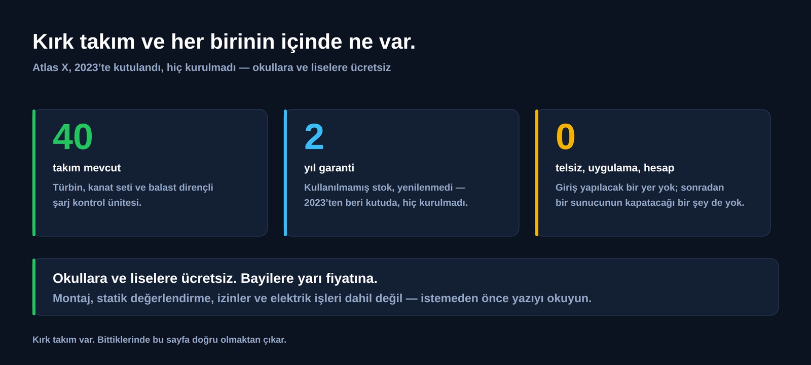 Kırk takım mevcut, iki yıl garanti ve sıfır telsiz, uygulama ya da hesap — okullara ve liselere ücretsiz, bayilere yarı fiyatına