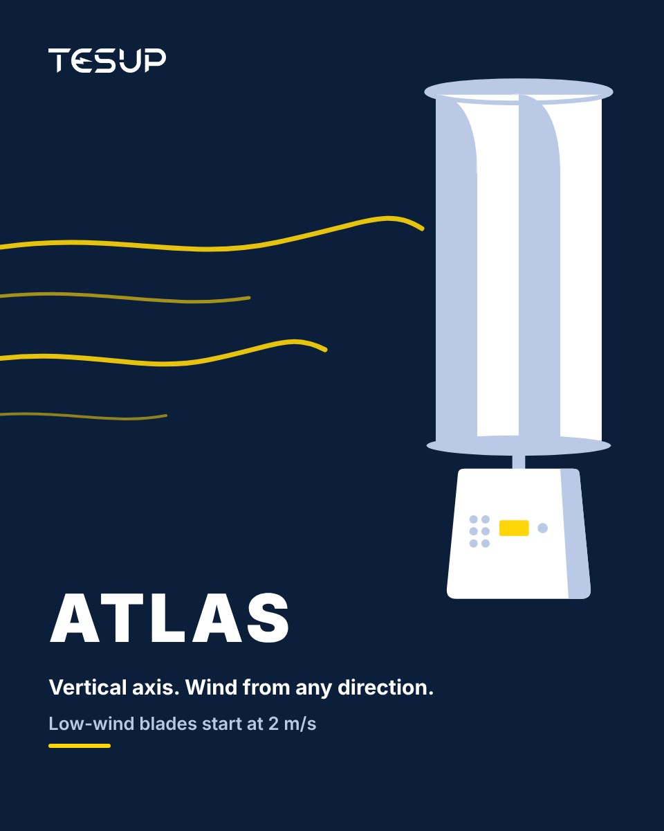 Atlas symbol: a vertical-axis TESUP wind turbine drawn in white with yellow wind lines on night blue