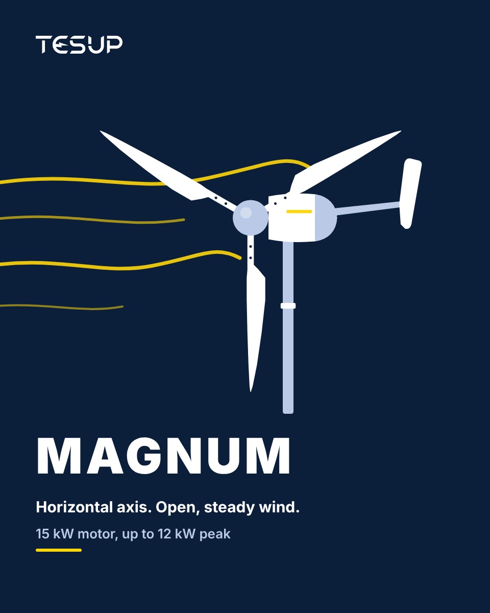 Magnum symbol: a three-blade TESUP wind turbine with tail fin drawn in white with yellow wind lines on night blue