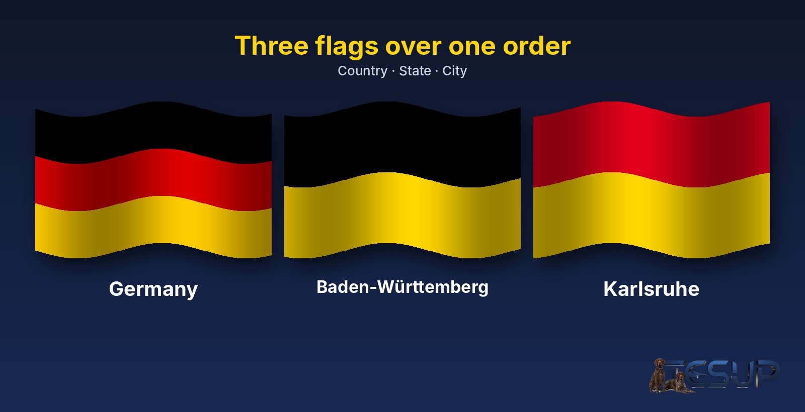 Three waving flags: Germany in black, red and gold; Baden-Württemberg in black and gold; Karlsruhe in red and yellow