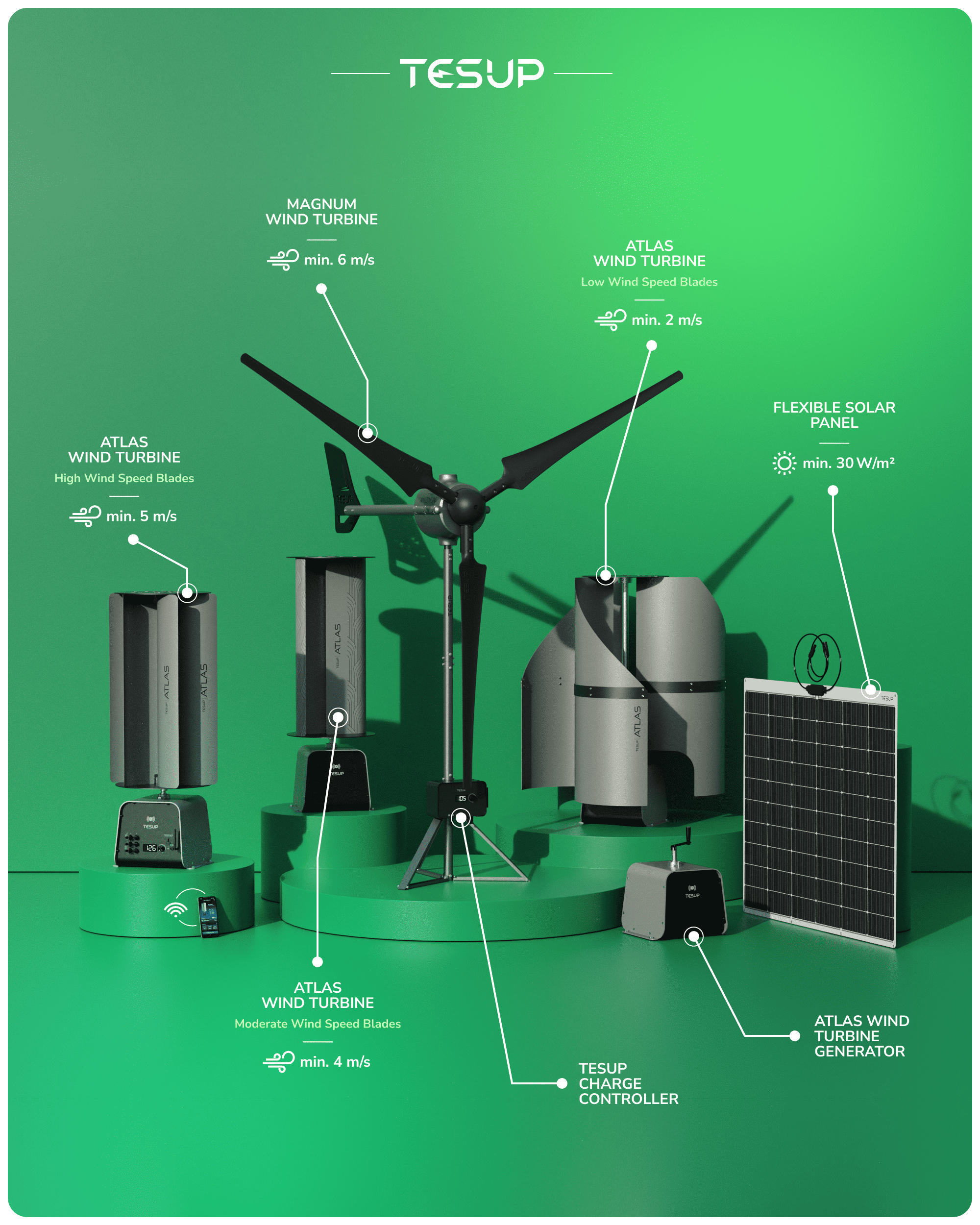 TESUP Products