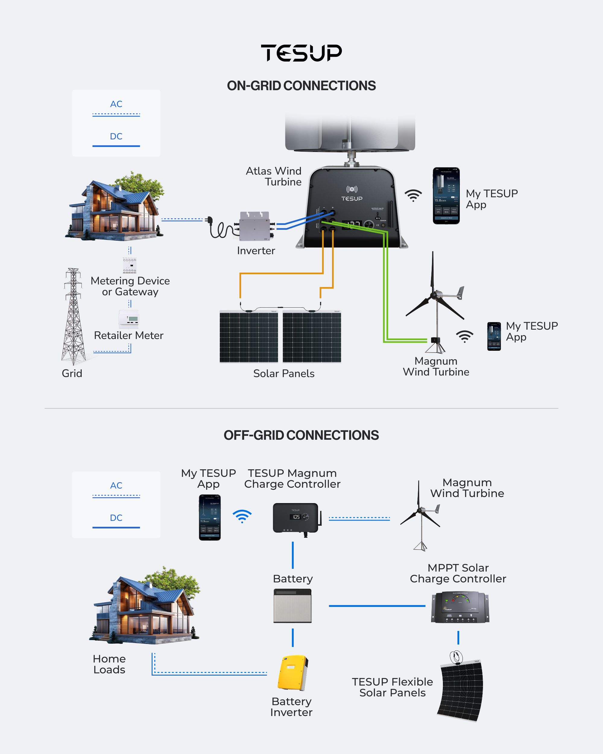 On-Grid vs Off-Grid: Understanding the Differences and How TESUP Turbines Fit In