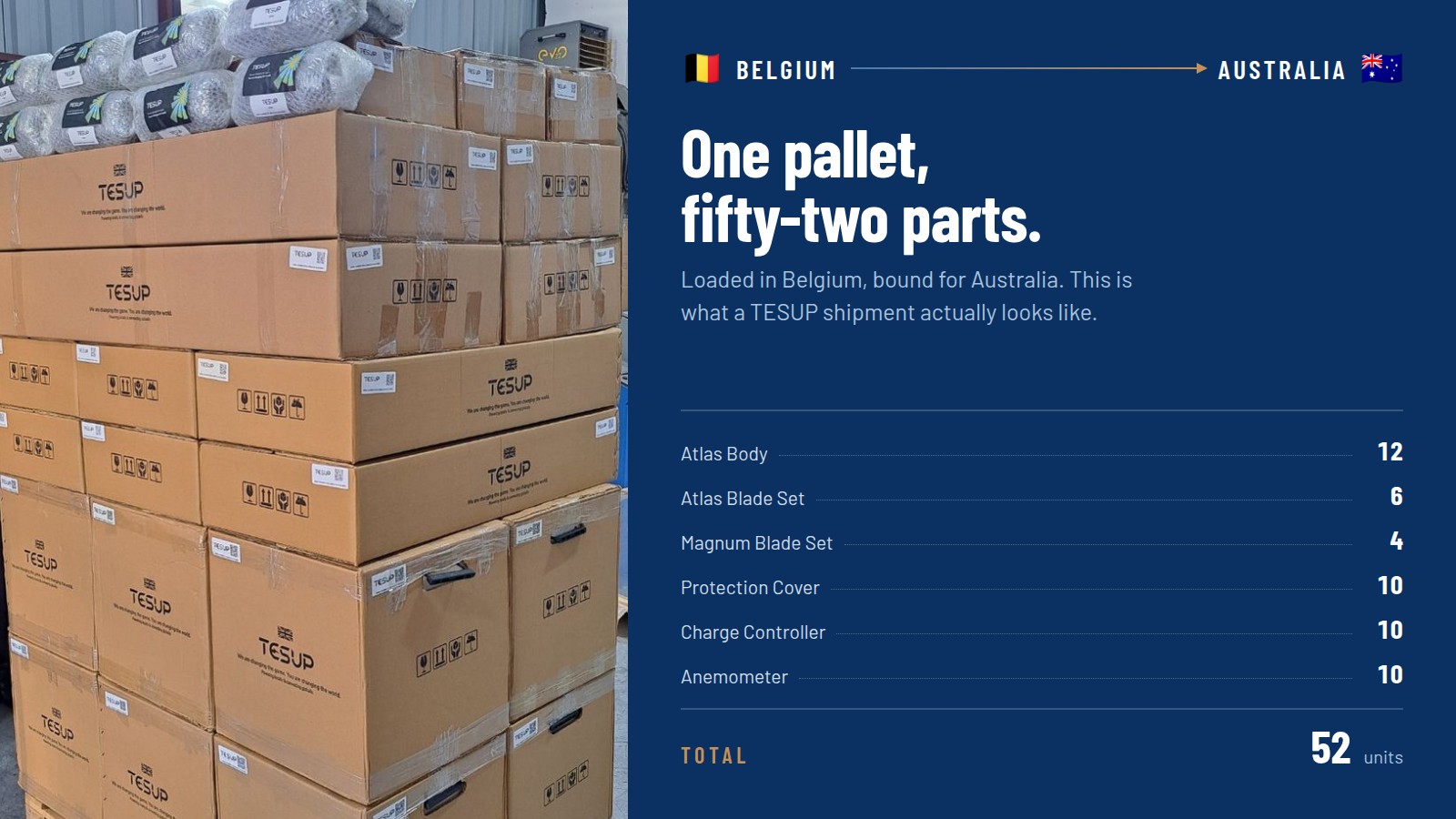 A wrapped TESUP pallet in the warehouse, loaded for the journey from Belgium to Australia